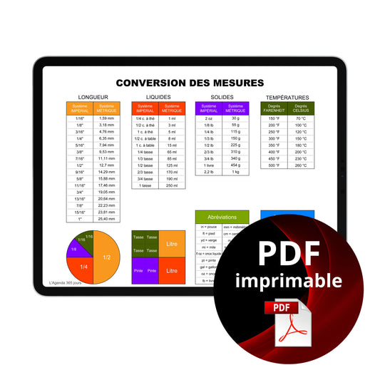 Conversion des mesures