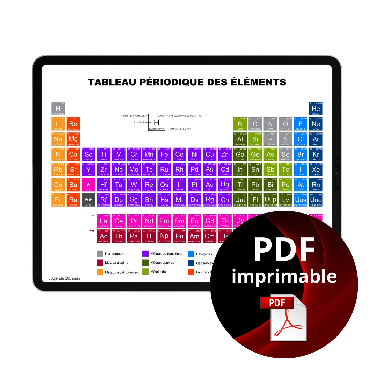 Tableau périodique des éléments