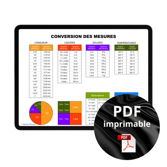 Conversion des mesures